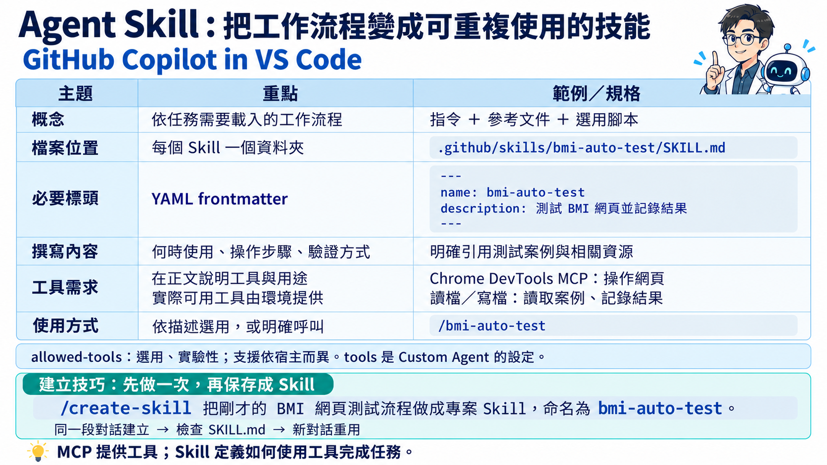 Skill 圖示