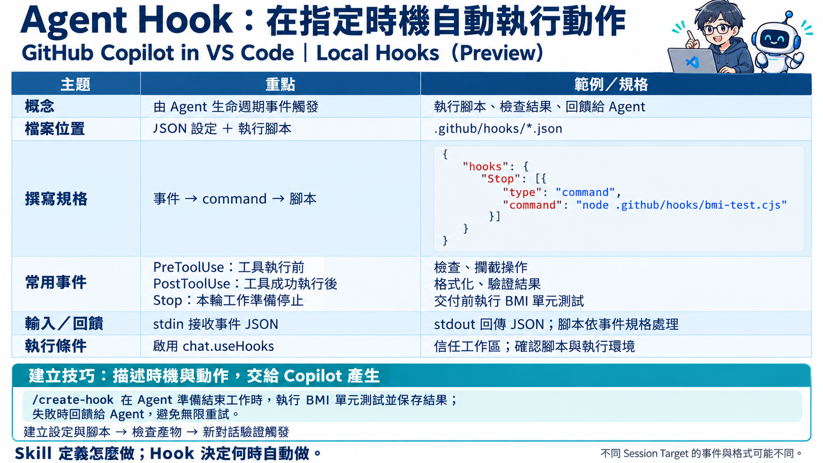 Hook 圖示